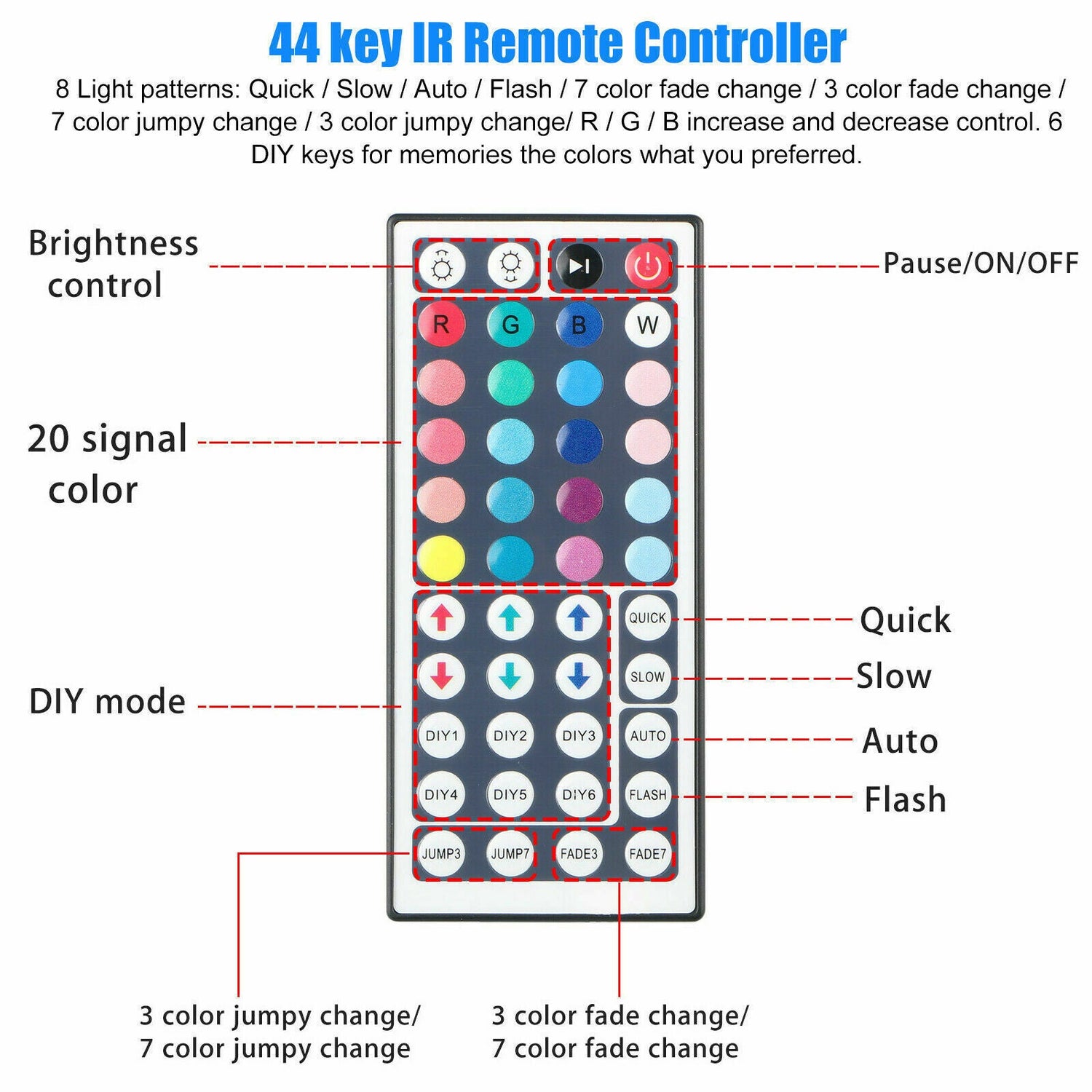 GlowSync™ LED Strip Lights 🌈✨